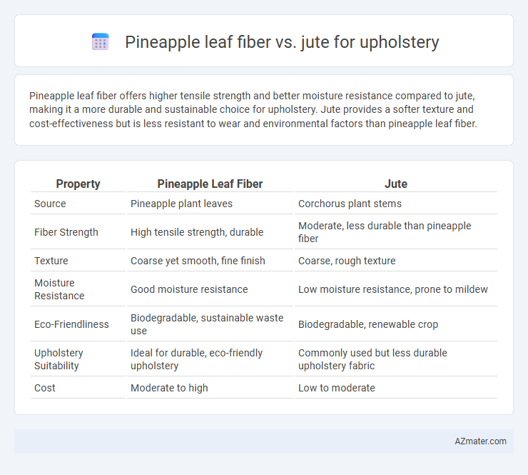 Pineapple leaf fiber vs. jute for upholstery - What is The Difference?