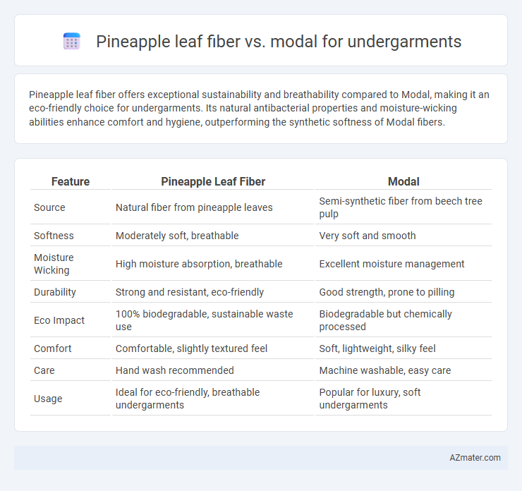 Pineapple leaf fiber vs. modal for undergarments - What is The Difference?