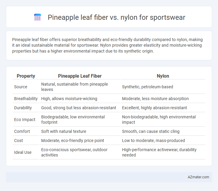 Pineapple leaf fiber vs. nylon for sportswear - What is The Difference?