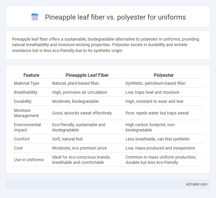 Pineapple leaf fiber vs. polyester for uniforms - What is The Difference?