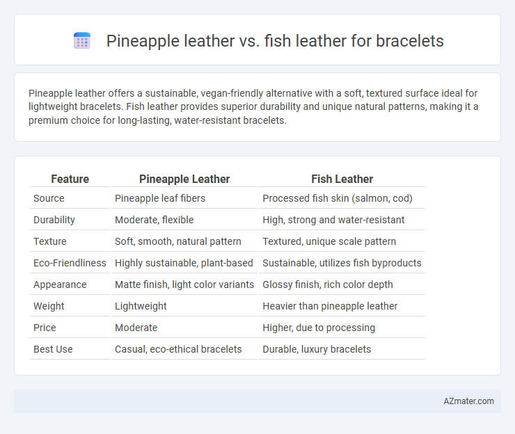 Pineapple leather vs. fish leather for bracelets - What is The Difference?