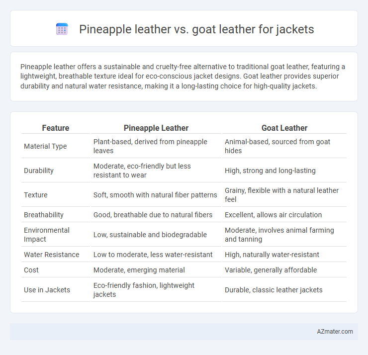 Pineapple leather vs. goat leather for jackets - What is The Difference?