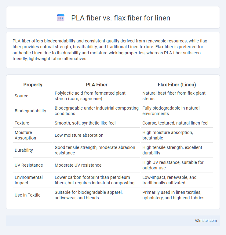 PLA fiber vs. flax fiber for linen - What is The Difference?