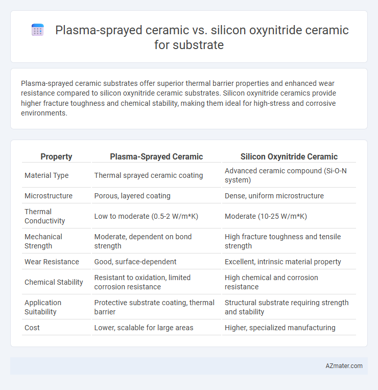 Plasma-sprayed ceramic vs. silicon oxynitride ceramic for substrate - What is The Difference?