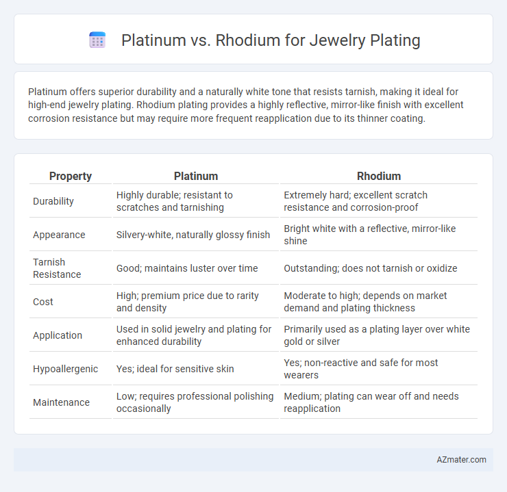 Platinum vs. Rhodium for Jewelry Plating - What is The Difference?