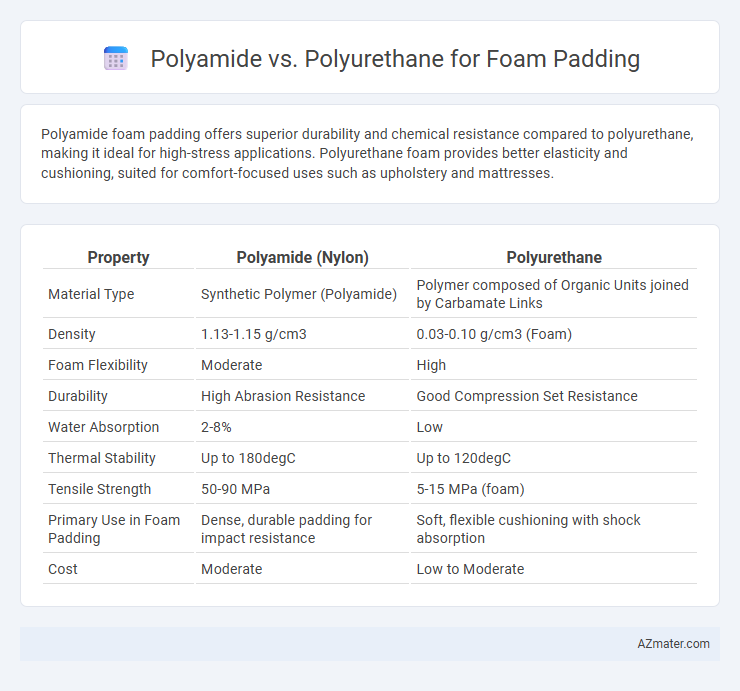Polyamide vs. Polyurethane for Foam Padding - What is The Difference?