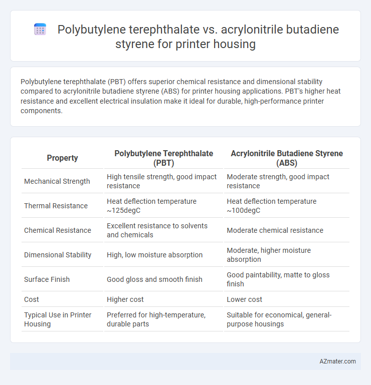 Polybutylene terephthalate vs. acrylonitrile butadiene styrene for printer housing - What is The Difference?