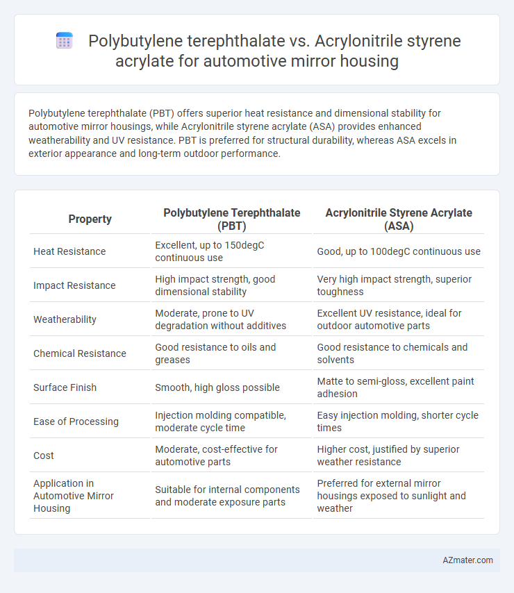 Polybutylene terephthalate vs. Acrylonitrile styrene acrylate for automotive mirror housing - What is The Difference?