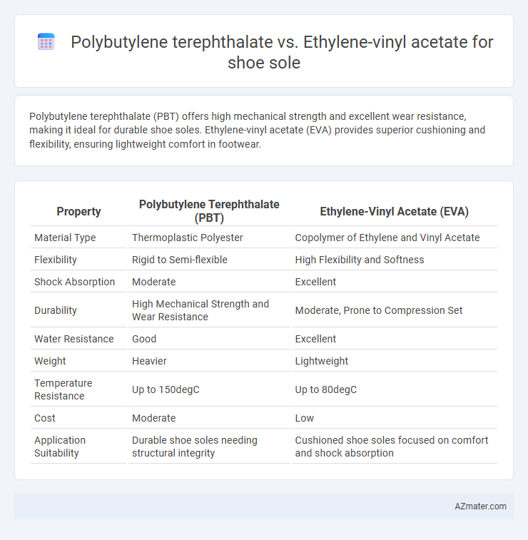 Polybutylene terephthalate vs. Ethylene-vinyl acetate for shoe sole - What is The Difference?