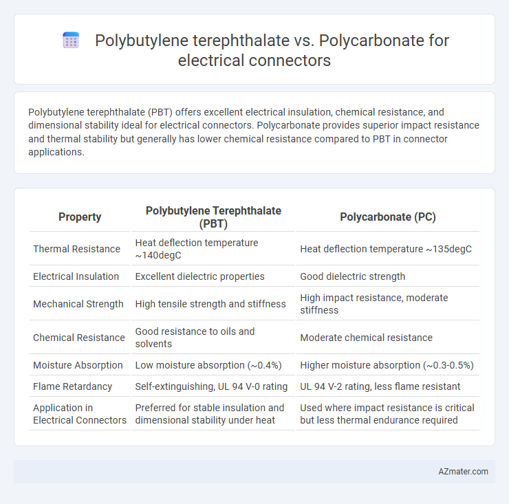 Polybutylene terephthalate vs. Polycarbonate for electrical connectors - What is The Difference?