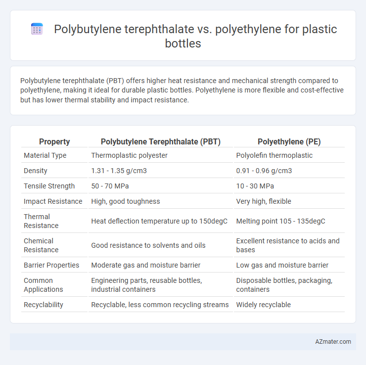 Polybutylene terephthalate vs. polyethylene for plastic bottles - What is The Difference?
