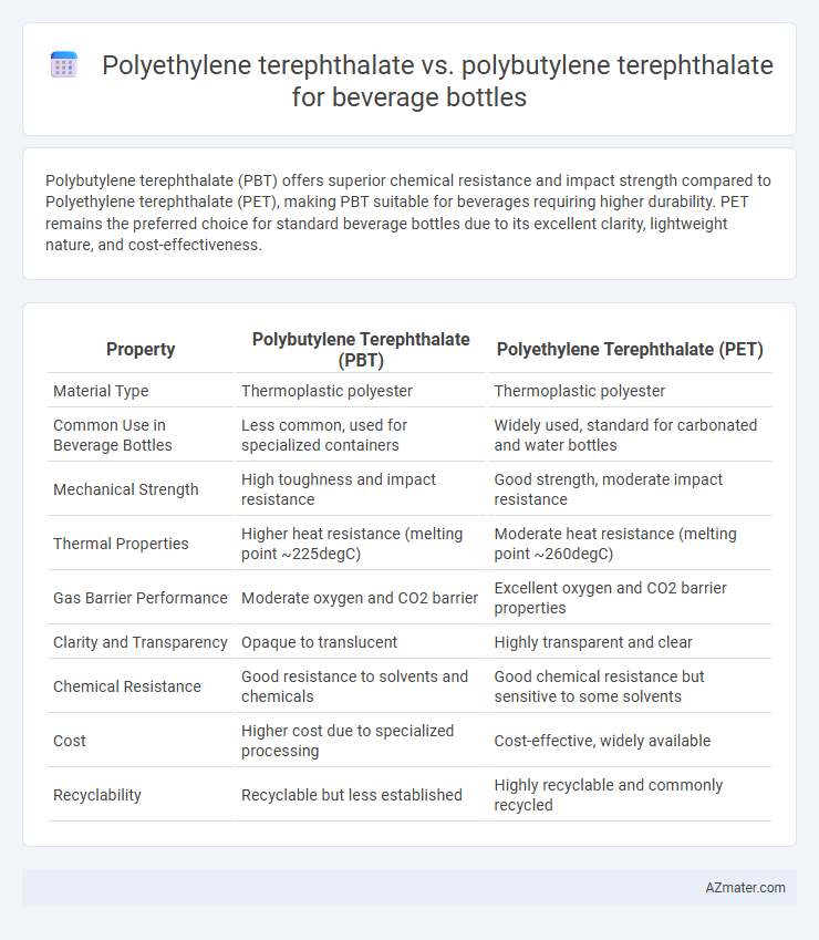 Polyethylene terephthalate vs. polybutylene terephthalate for beverage bottles - What is The Difference?