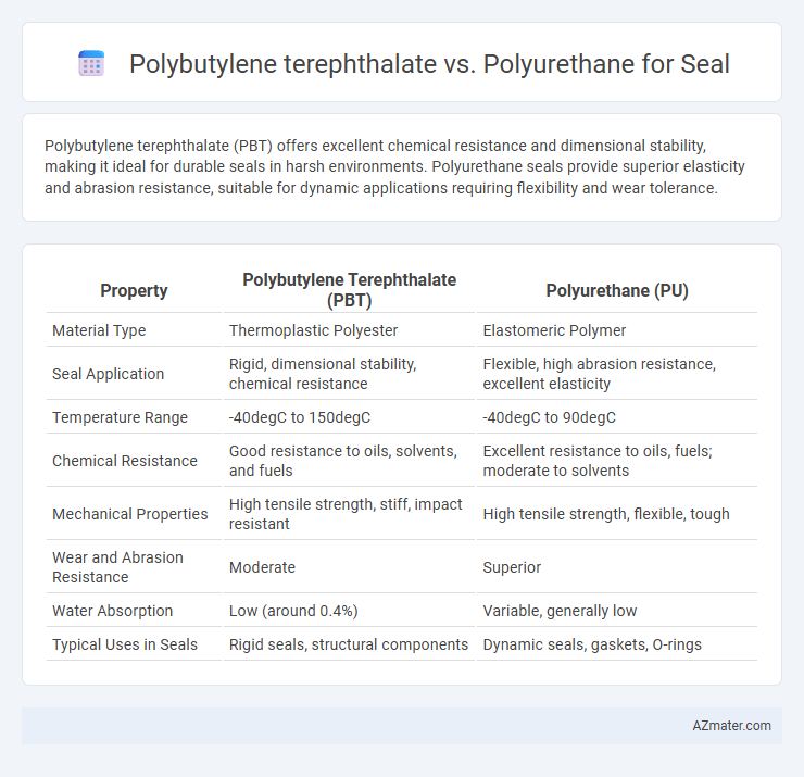 Polybutylene terephthalate vs. Polyurethane for Seal - What is The Difference?