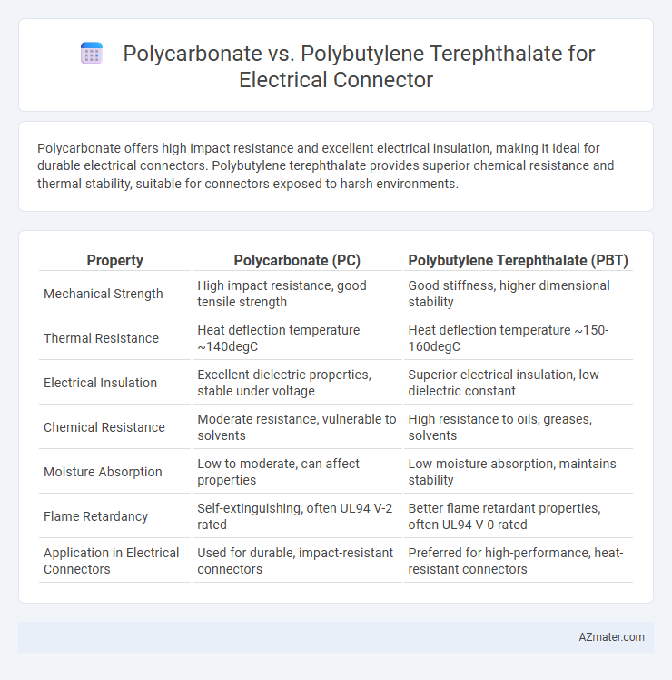 Polycarbonate vs. Polybutylene Terephthalate for Electrical Connector - What is The Difference?