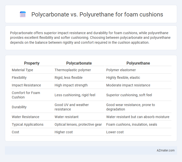 Polycarbonate vs. Polyurethane for foam cushions - What is The Difference?