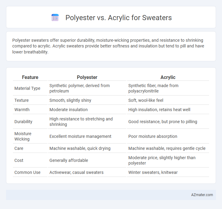 Polyester vs. Acrylic for Sweaters - What is The Difference?