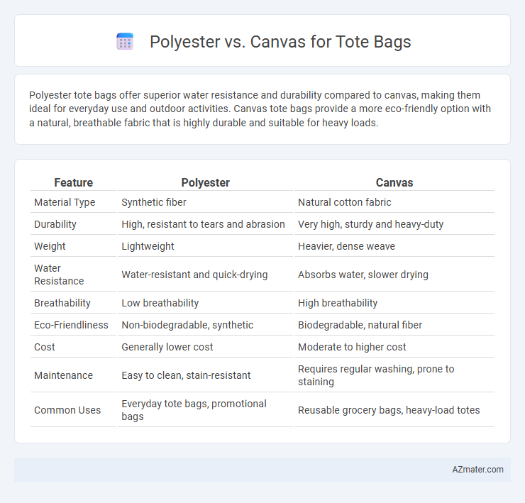 Polyester vs. Canvas for Tote Bags - What is The Difference?