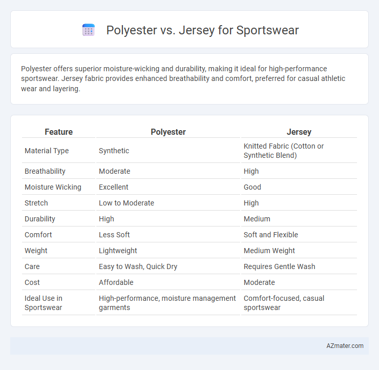 Polyester vs. Jersey for Sportswear - What is The Difference?