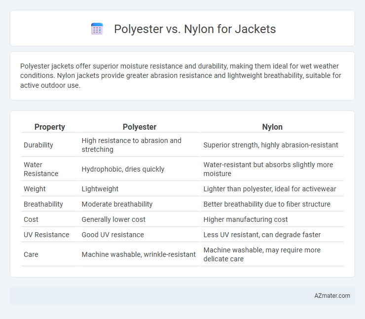 Polyester vs. Nylon for Jackets - What is The Difference?