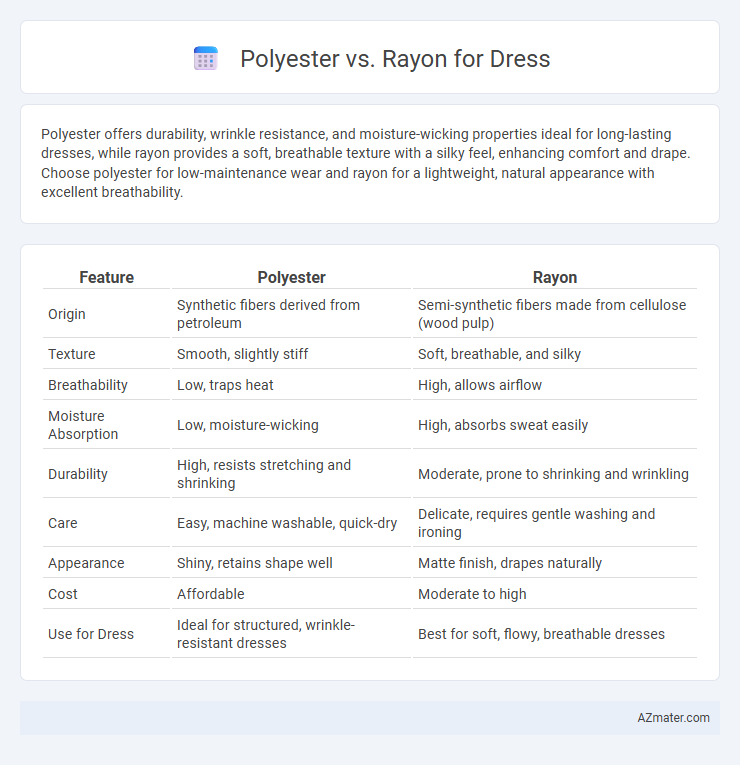Polyester vs. Rayon for Dress - What is The Difference?