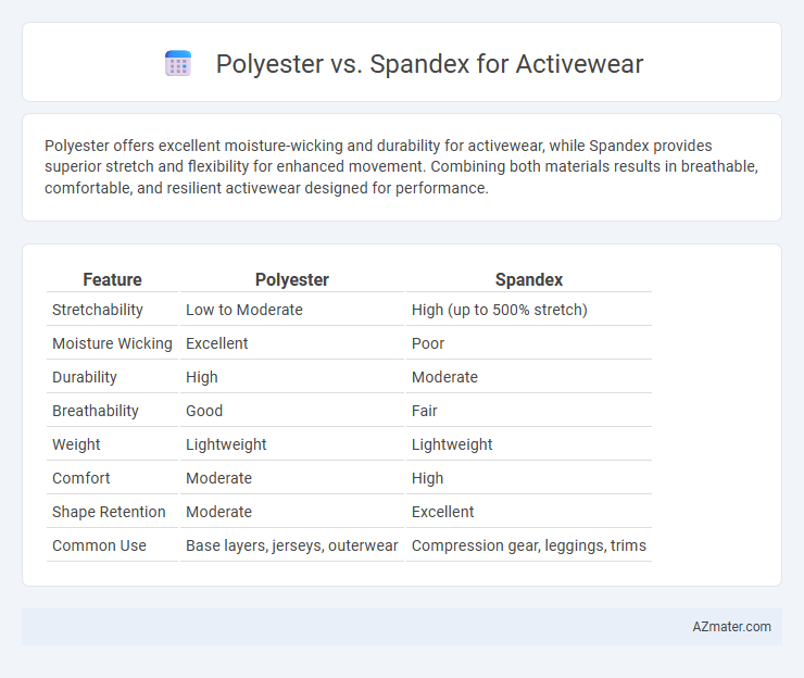 Polyester vs. Spandex for Activewear - What is The Difference?