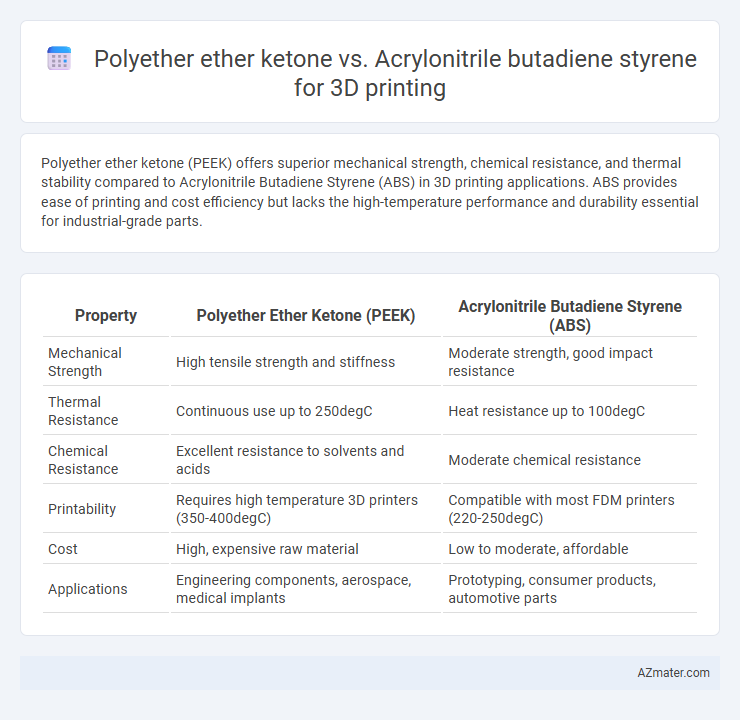 Polyether ether ketone vs. Acrylonitrile butadiene styrene for 3D printing - What is The Difference?