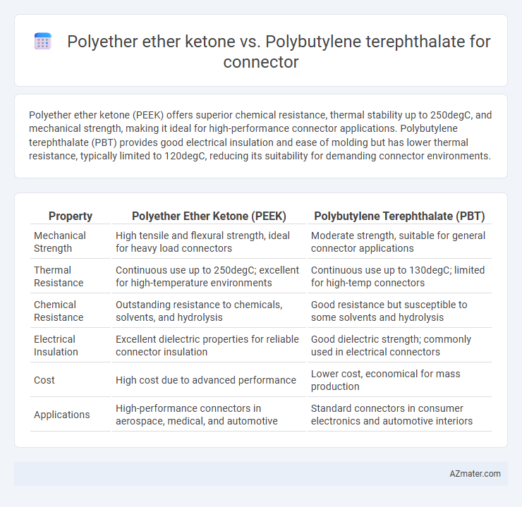 Polyether ether ketone vs. Polybutylene terephthalate for connector - What is The Difference?