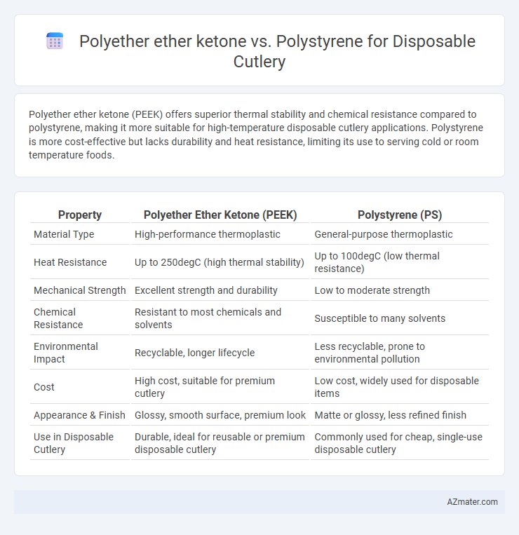 Polyether ether ketone vs. Polystyrene for Disposable Cutlery - What is The Difference?