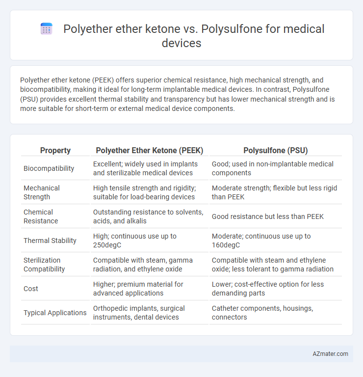 Polyether ether ketone vs. Polysulfone for medical devices - What is The Difference?
