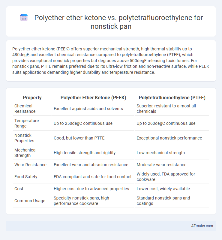 Polyether ether ketone vs. polytetrafluoroethylene for nonstick pan - What is The Difference?