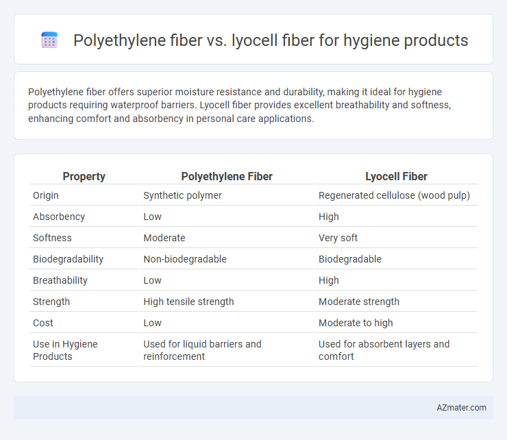 Polyethylene fiber vs. lyocell fiber for hygiene products - What is The Difference?