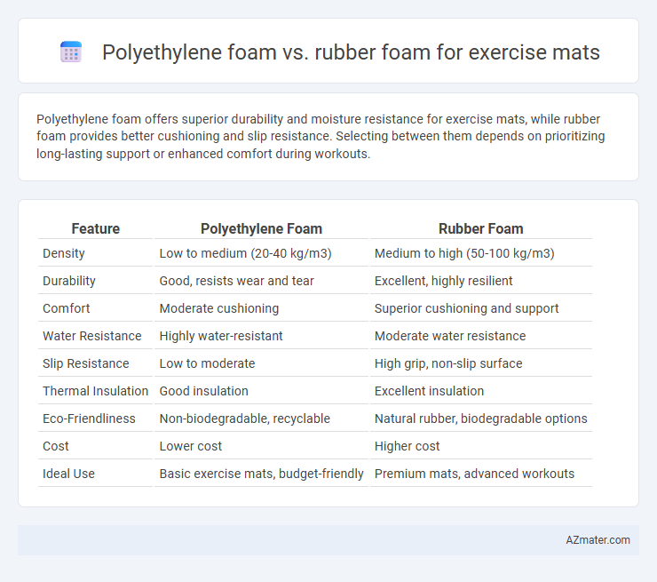 Polyethylene foam vs. rubber foam for exercise mats - What is The Difference?