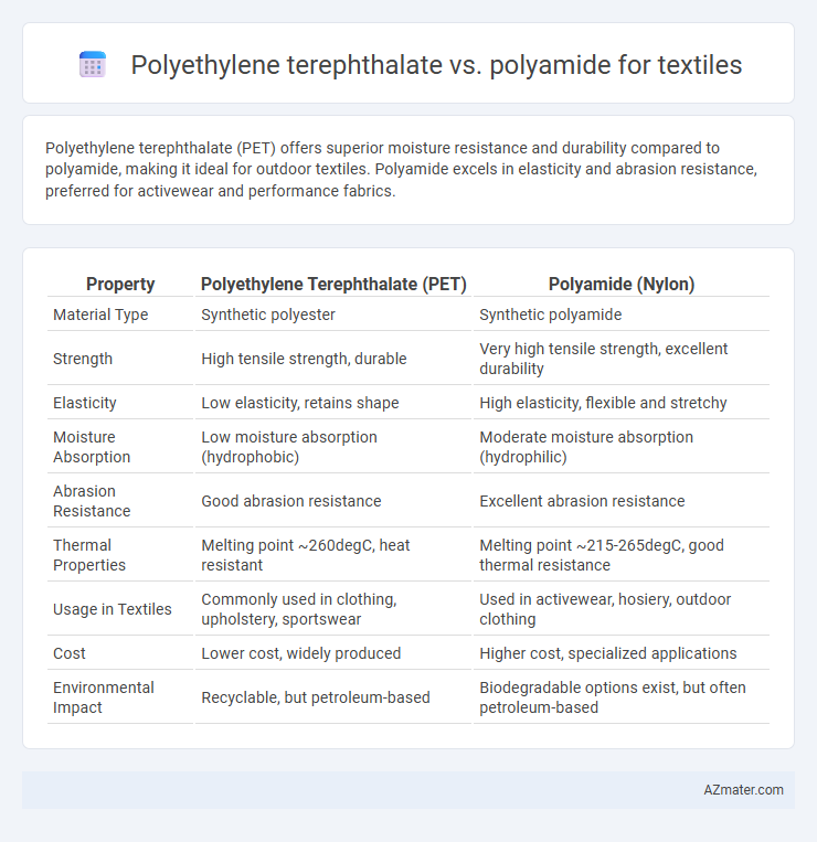 Polyethylene terephthalate vs. polyamide for textiles - What is The Difference?