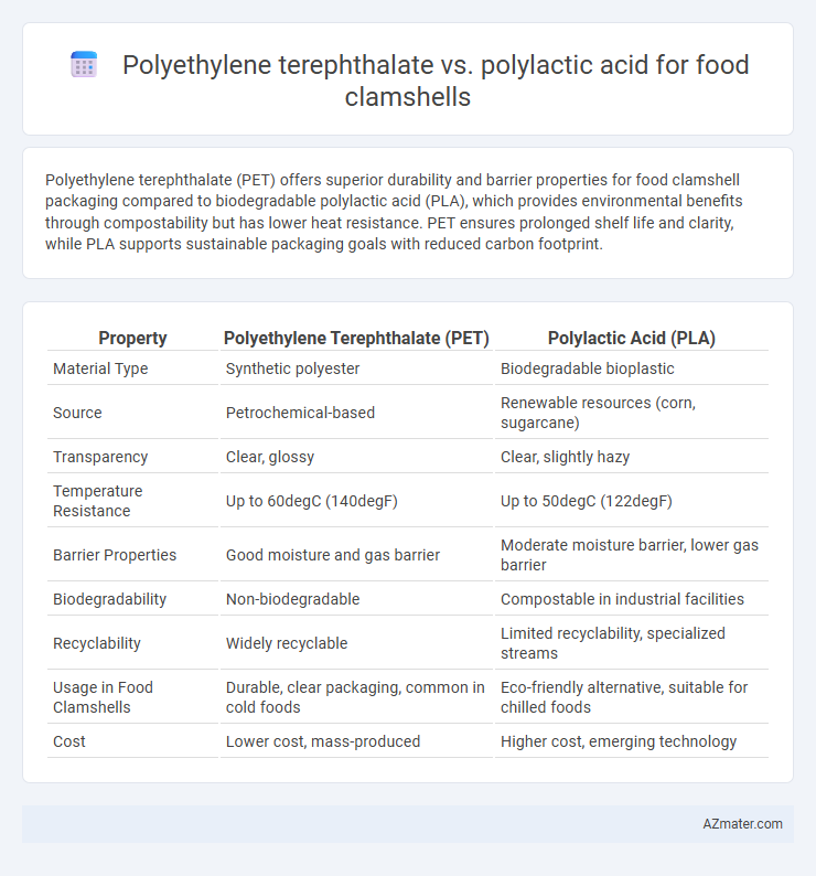 Polyethylene terephthalate vs. polylactic acid for food clamshells - What is The Difference?