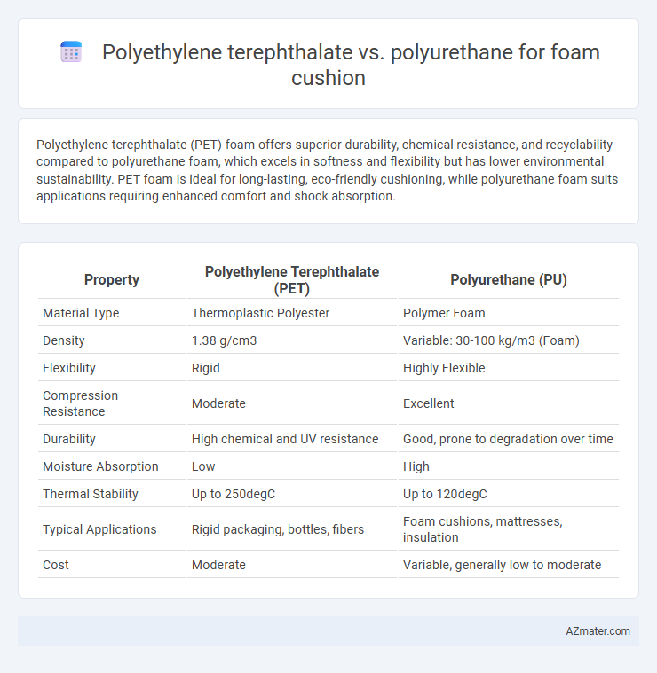 Polyethylene terephthalate vs. polyurethane for foam cushion - What is The Difference?