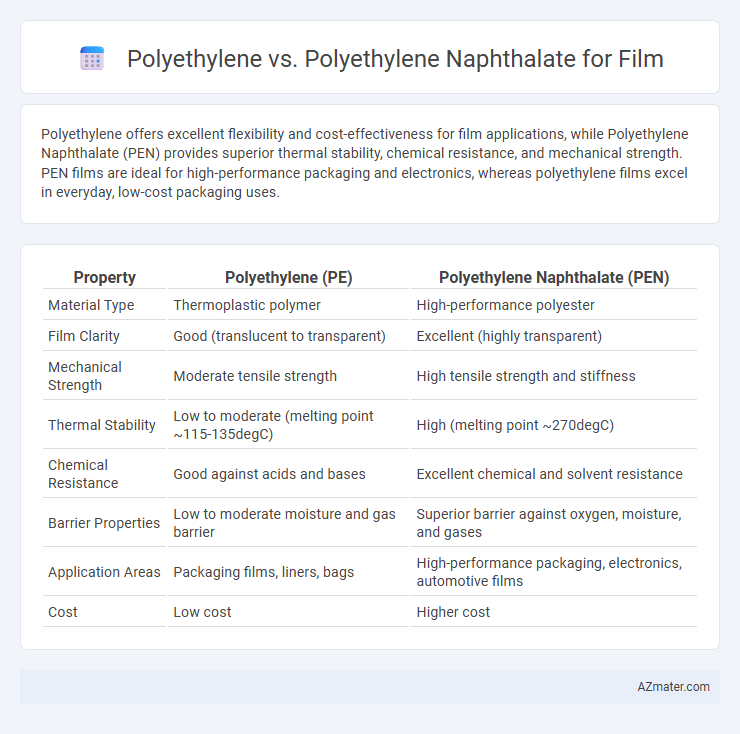Polyethylene vs. Polyethylene Naphthalate for Film - What is The Difference?