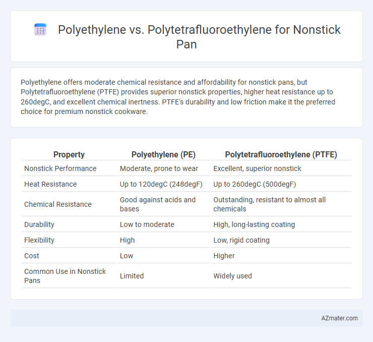 Polyethylene vs. Polytetrafluoroethylene for Nonstick Pan - What is The Difference?