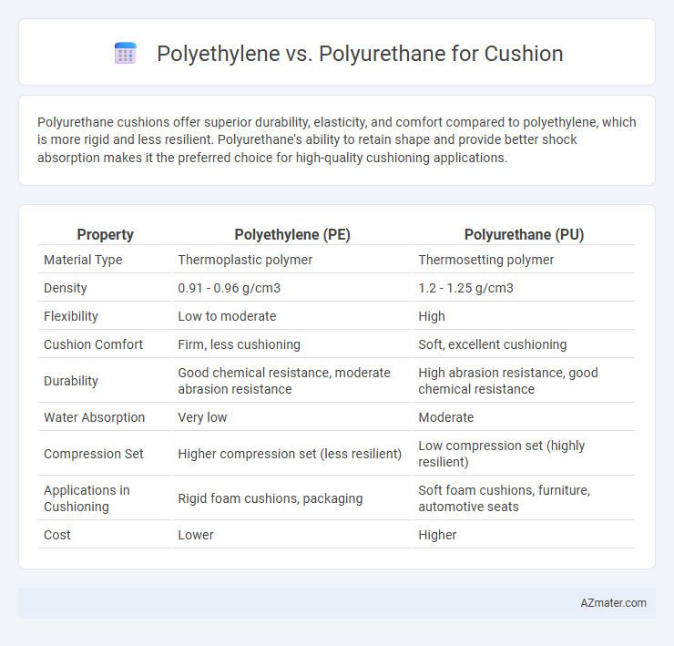 Polyethylene vs. Polyurethane for Cushion - What is The Difference?