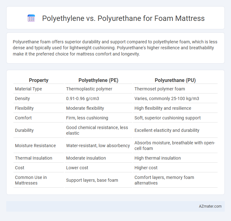 Polyethylene vs. Polyurethane for Foam Mattress - What is The Difference?