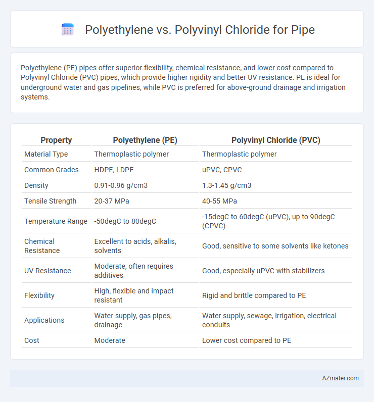 Polyethylene vs. Polyvinyl Chloride for Pipe - What is The Difference?