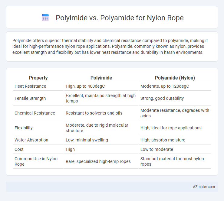 Polyimide vs. Polyamide for Nylon Rope - What is The Difference?