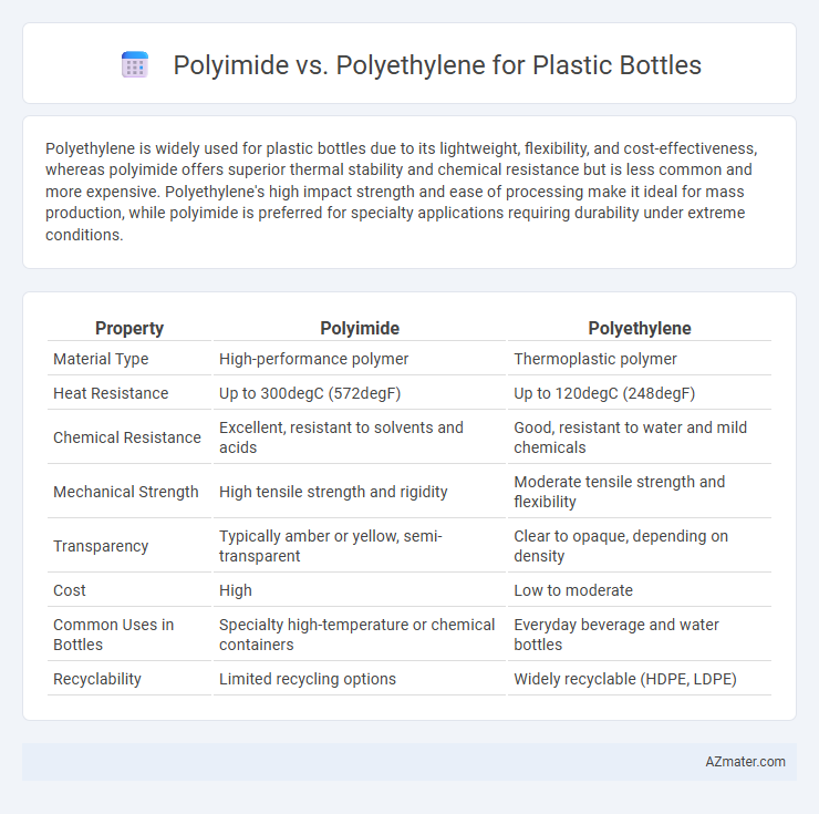Polyimide vs. Polyethylene for Plastic Bottles - What is The Difference?