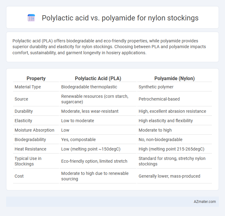 Polylactic acid vs. polyamide for nylon stockings - What is The Difference?