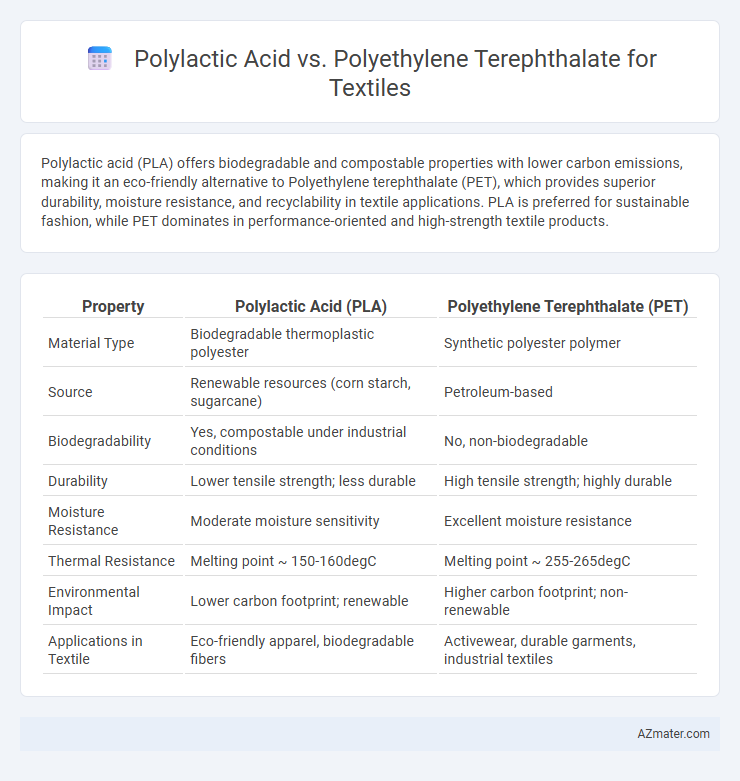 Polylactic Acid vs. Polyethylene Terephthalate for Textiles - What is The Difference?