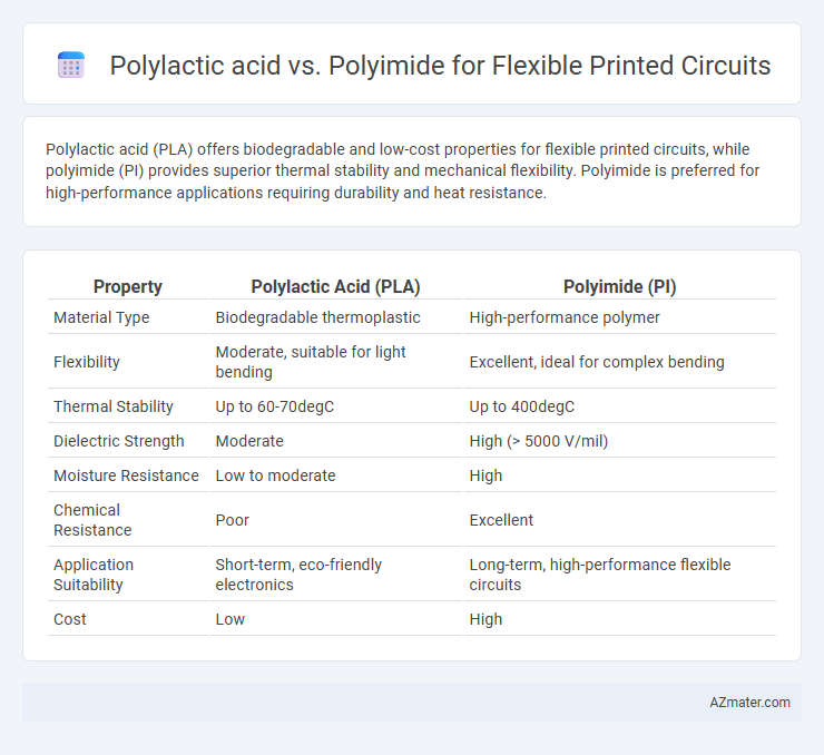 Polylactic acid vs. Polyimide for Flexible Printed Circuits - What is The Difference?