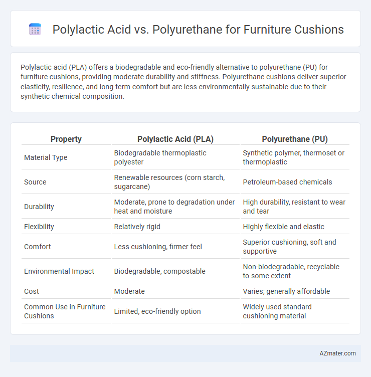 Polylactic Acid vs. Polyurethane for Furniture Cushions - What is The Difference?