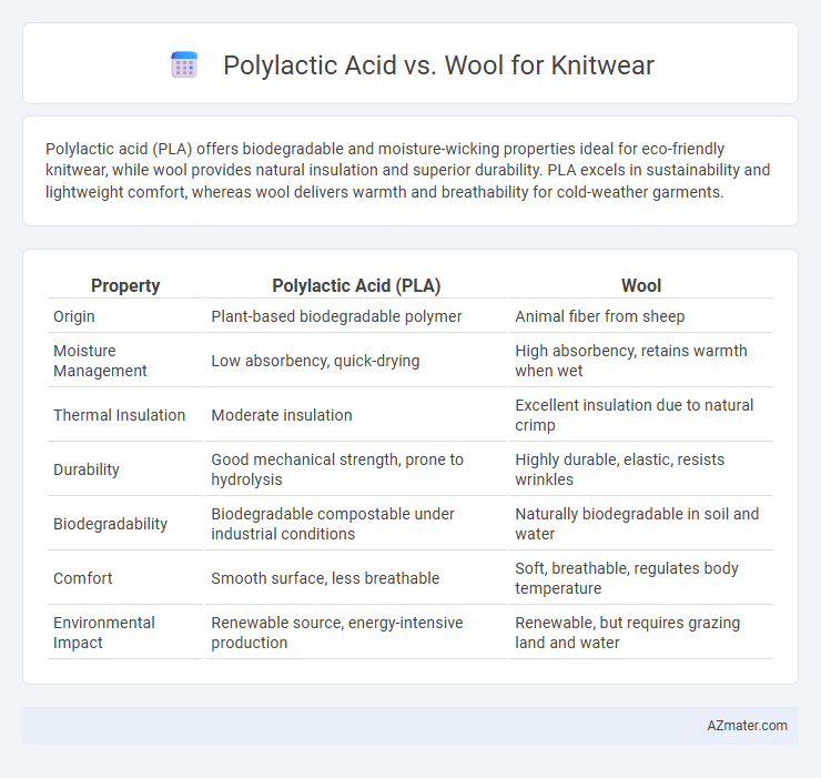 Polylactic Acid vs. Wool for Knitwear - What is The Difference?