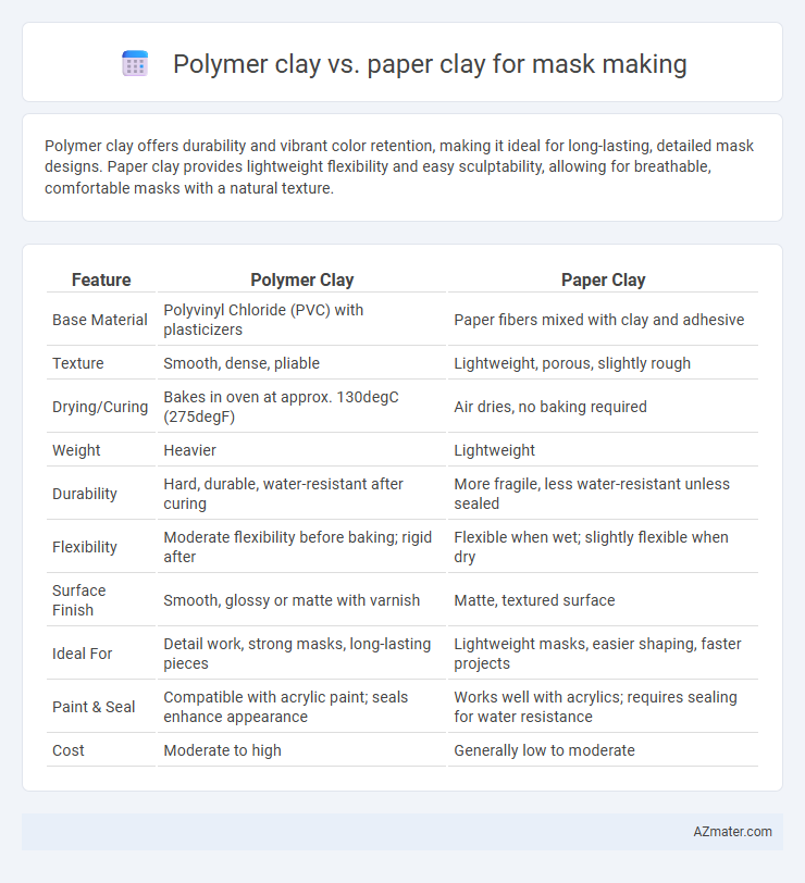 Polymer clay vs. paper clay for mask making - What is The Difference?