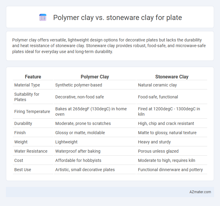 Polymer clay vs. stoneware clay for plate - What is The Difference?