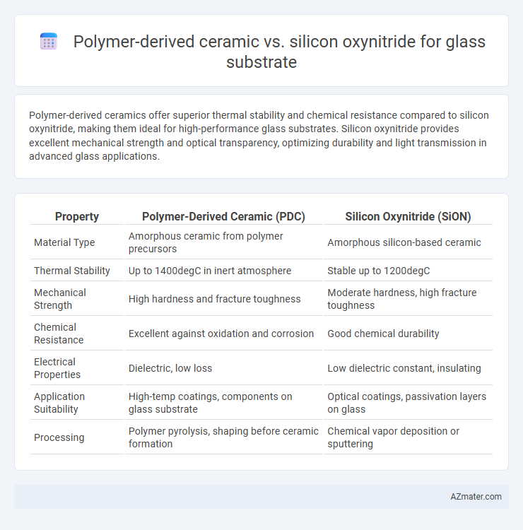 Polymer-derived ceramic vs. silicon oxynitride for glass substrate - What is The Difference?